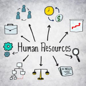 Human Resources Management Proficiency Test